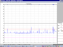PC-Auswertungssoftware
